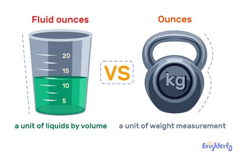 1. Definition of Fluid Ounce and Gallon