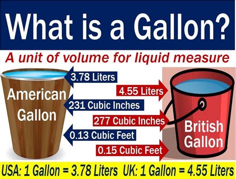 1. Definition of Gallon UK