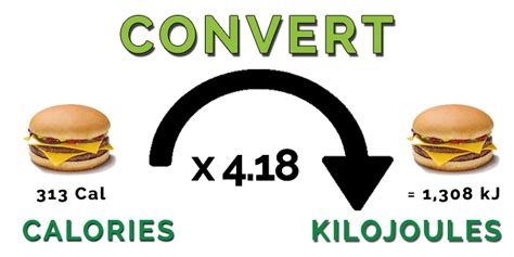 1. Definition of Kilojoules and Calories: