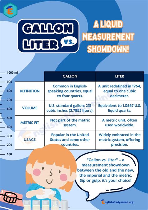 1. Definition of Liter and Gallon