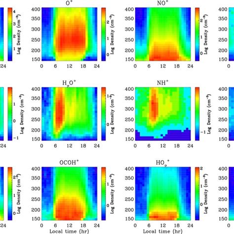 1. Density Variation: