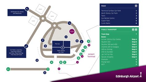 1. Departure and Arrival Points: