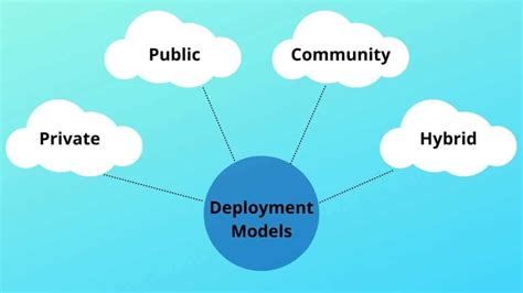 1. Deployment Model: