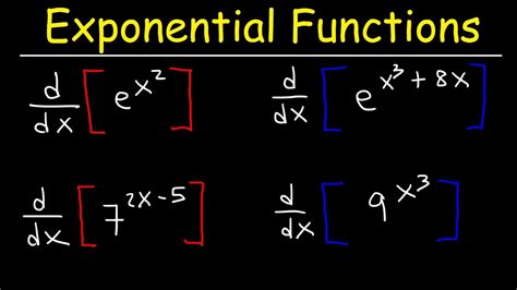1. Derivative of an Exponential Function