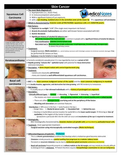 1. Dermatology: