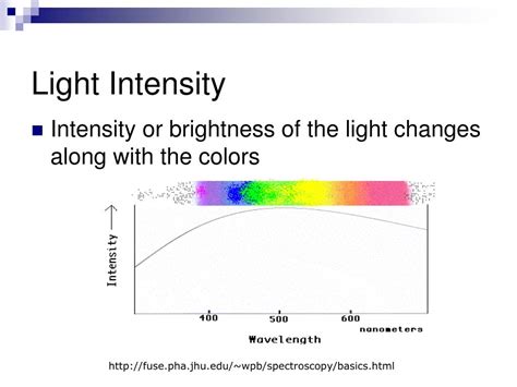 1. Determine Light Intensity: