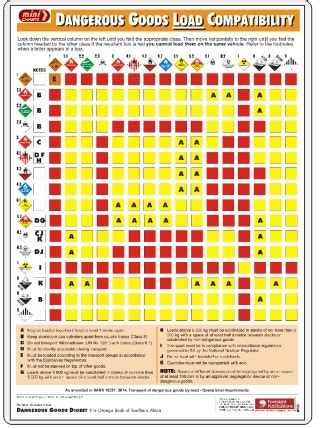 1. Determine Load Compatibility