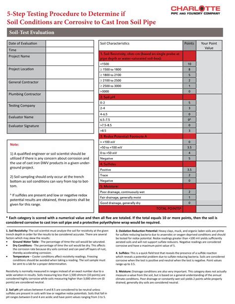 1. Determine Soil Conditions