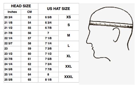 1. Determine Your Cap Size