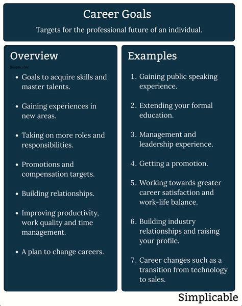 1. Determine Your Career Goals