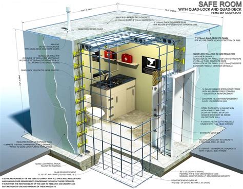 1. Determine Your Shelter's Size and Location