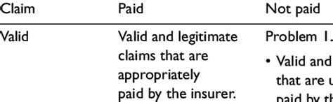 1. Determine if You Have a Valid Claim