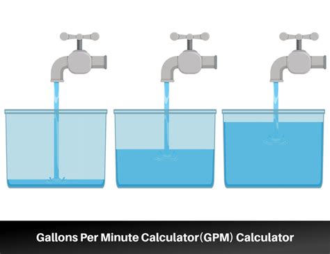 1. Determine the Flow Rate in Gallons Per Minute (GPM)