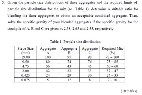 1. Determine the Required Particle Size: