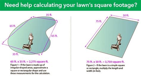 1. Determine the Square Footage of Your Lawn: