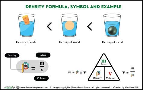 1. Determine the substance's density: