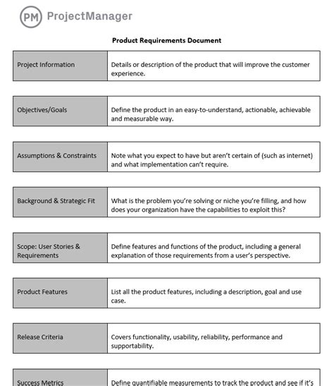 1. Determine your product requirements.