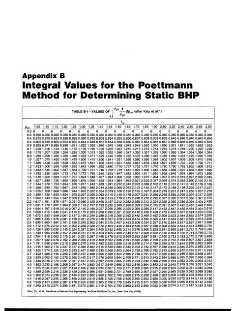 1. Determining BHP