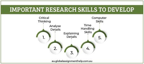 1. Develop Exceptional Research Skills: