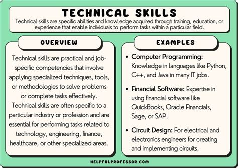 1. Develop Technical Skills: