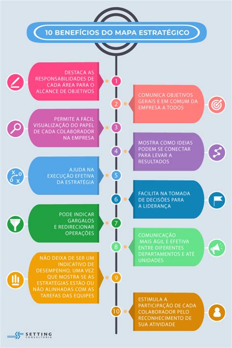 1. Dicas e Estratégias Verificadas