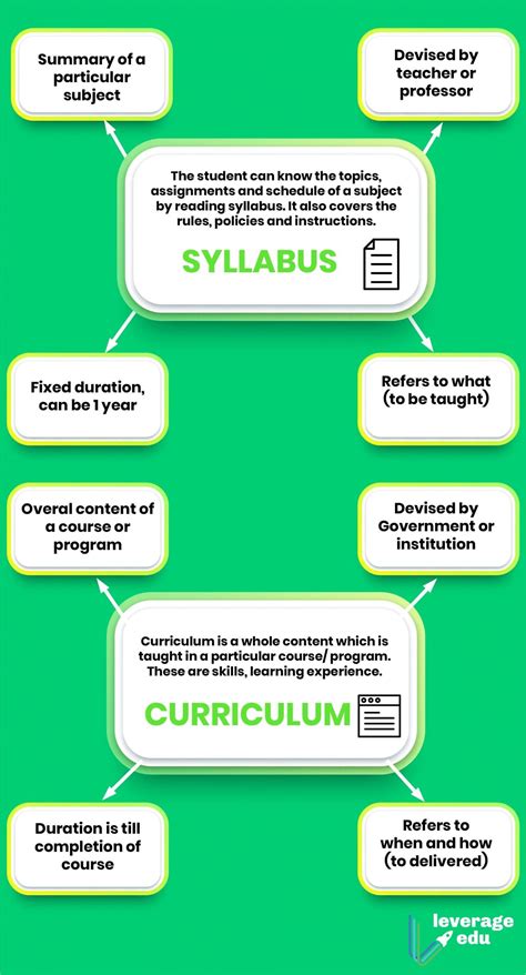 1. Differences in Curriculum