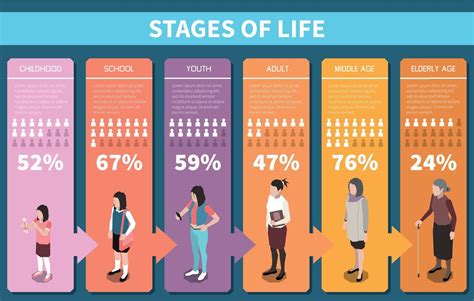 1. Different Life Stages: