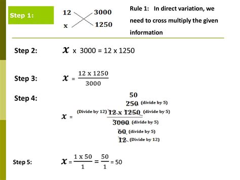 1. Direct Multiplication: