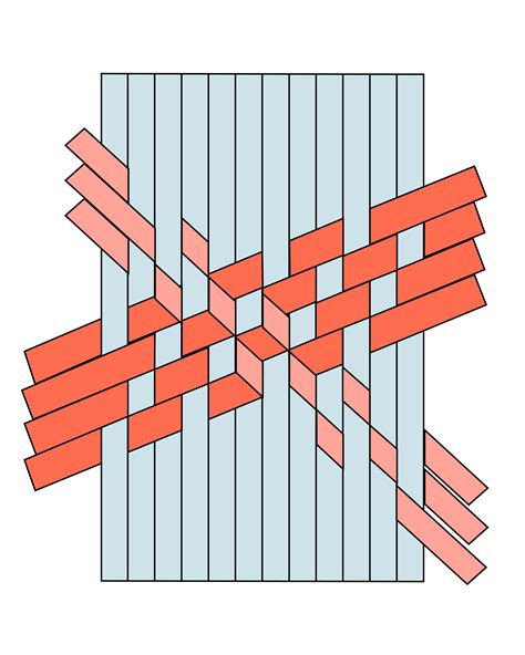 1. Direction of Weaving: