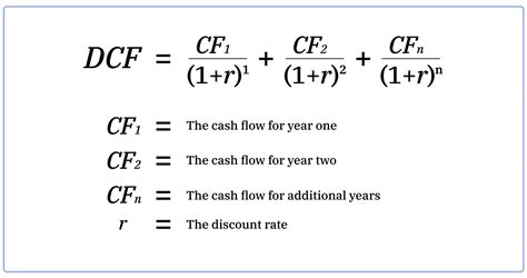 1. Discounted Valuation: