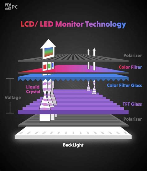 1. Display Technology: