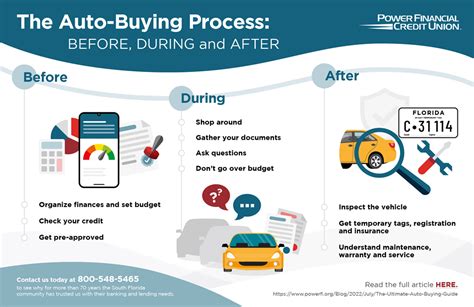 1. Disruption of the Traditional Car-Buying Process: