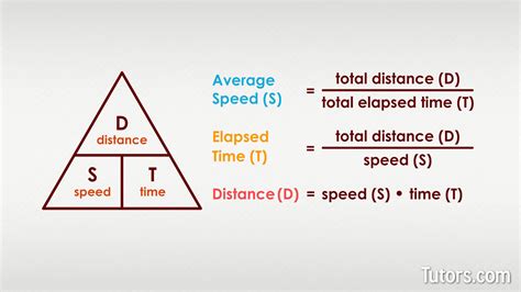 1. Distance and Speed: