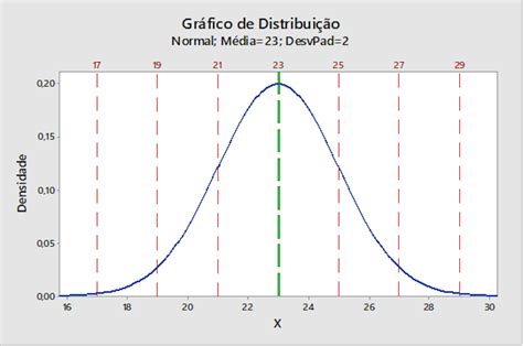 1. Distribuição: