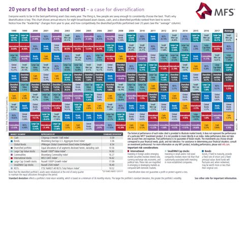 1. Diversification Across Asset Classes