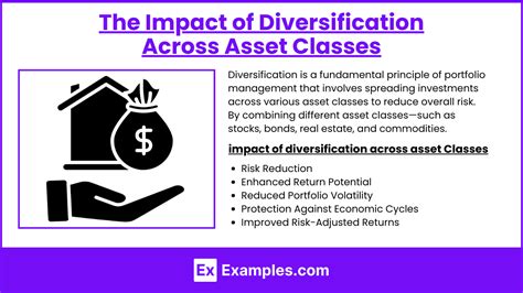 1. Diversification across Asset Classes