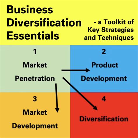 1. Diversification is Key