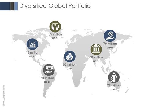 1. Diversified Global Portfolio: