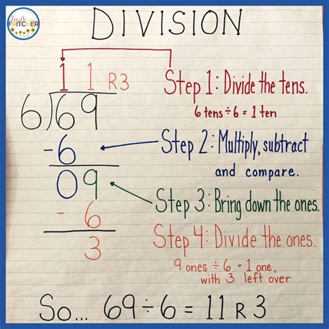 1. Division Method: