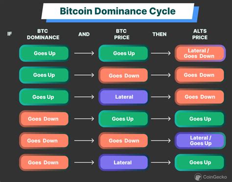 1. Dominance in Cryptocurrency Trading: