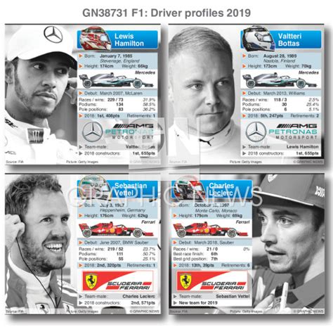 1. Driver Profile: