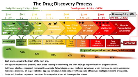 1. Drug Discovery: