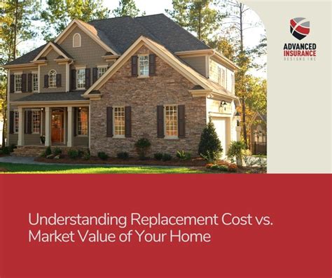 1. Dwelling Coverage (Replacement Cost vs. Market Value)