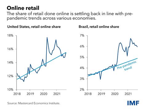 1. E-Commerce Surge: