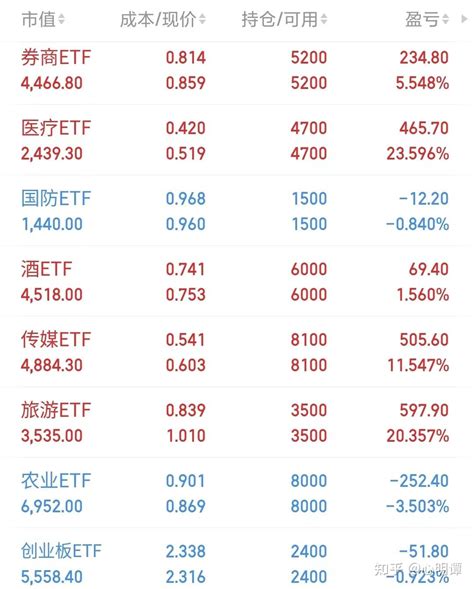 1. ETF价格下跌的差价