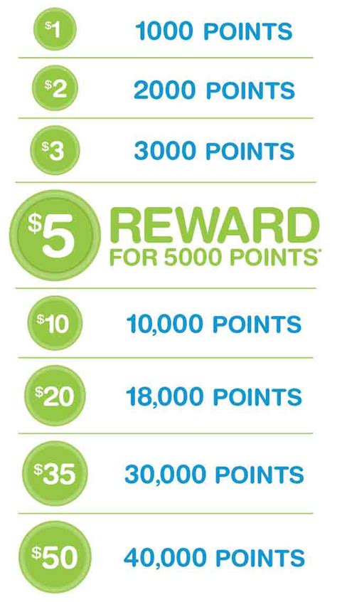 1. Earn Points, Redeem Rewards: