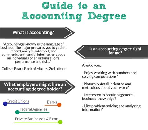 1. Earn a bachelor's degree in accounting or a related field.