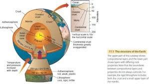 1. Earth's Crust: A Treasure Trove of Crystals