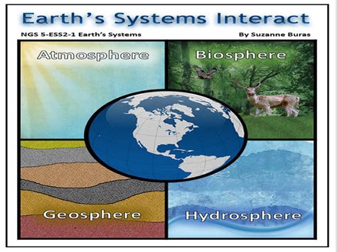 1. Earth's Systems and Resources
