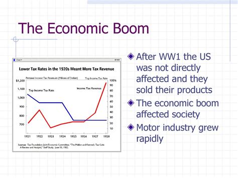 1. Economic Boom: